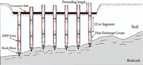 End Bearing Pile Design Example
