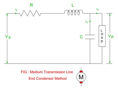End Condenser Method Abcd Parameters