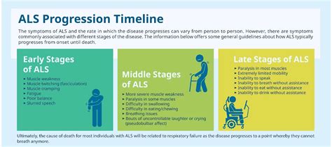 end of life stages timeline for als patients