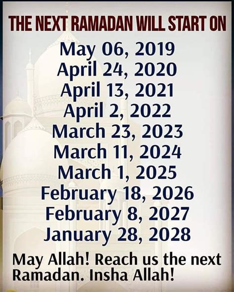 end of ramadan 2023 usa