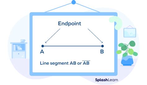 End Points Math