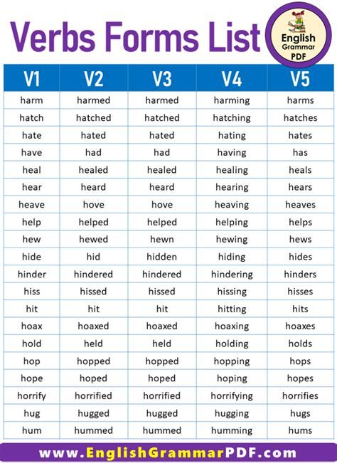 end verb forms v1 v2 v3 v4 v5