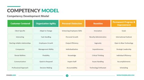 Endaci Model Template