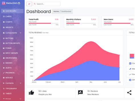 Endashboard React Template