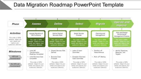 Endata Mapping Template For Data Migration