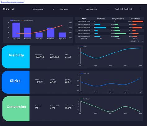 Endata Studio Dashboard Template