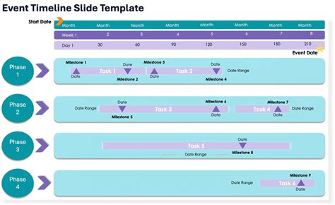 Enday Of Event Timeline Template