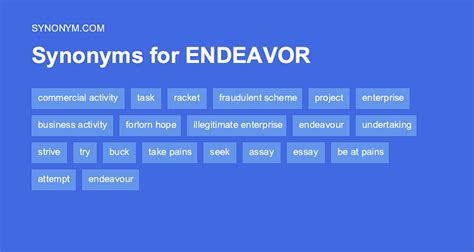 endeavour synonyms and antonyms