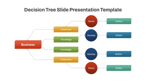 Endecision Tree Template Powerpoint Free