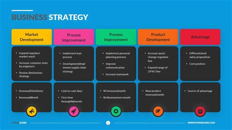 Endei Strategy Template
