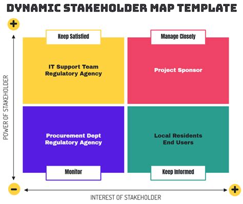 Endependency Mapping Template