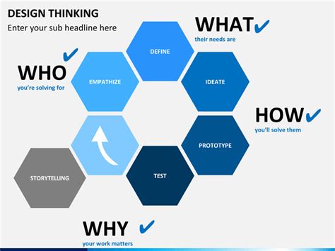 Endesign Thinking Presentation Template