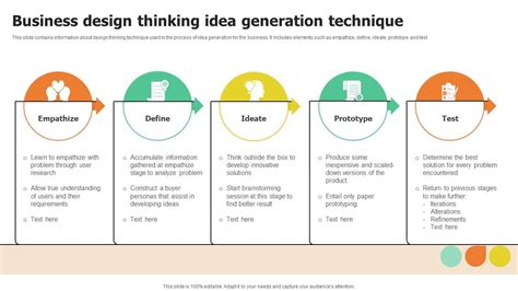 Endesign Thinking Templates