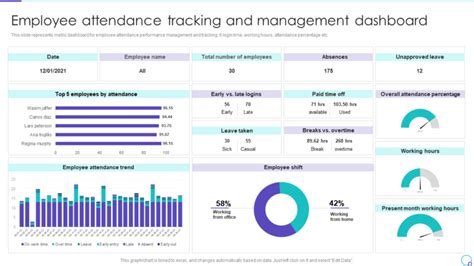 Endevelopment Dashboard Template