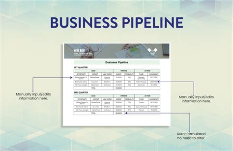 Endevops Pipeline Template