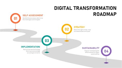 Endigital Transformation Roadmap Template