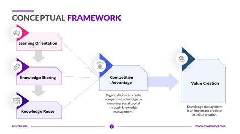 Endissertation Conceptual Framework Template