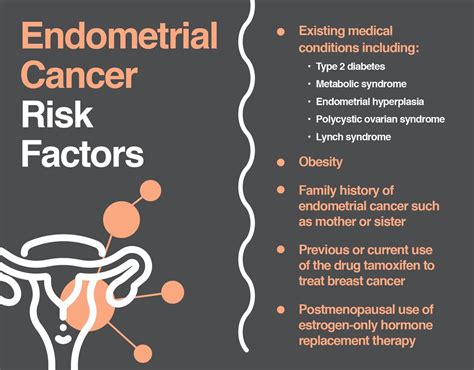 endometrial cancer and breast cancer