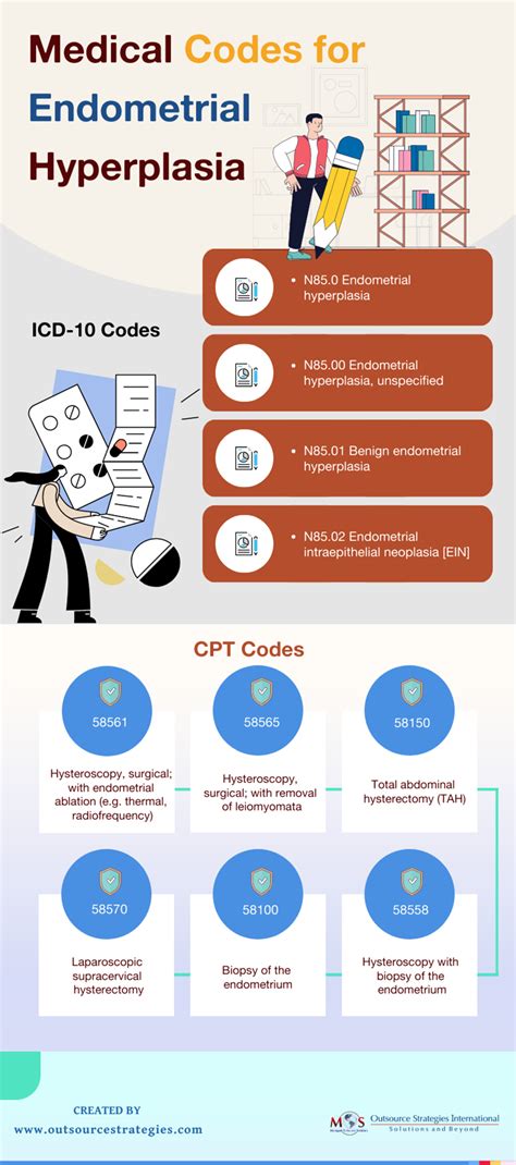 endometrial hyperplasia icd 10 code