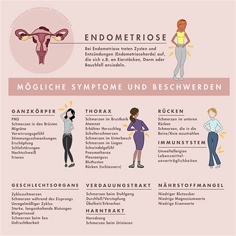 endometriose behandlung mit hormonen