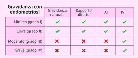 endometriosi e gravidanza esperienze