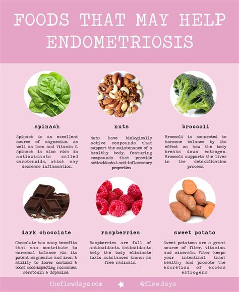 endometriosis diet food list