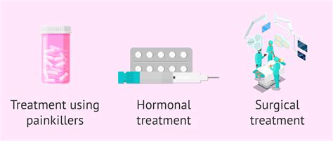 endometriosis medication treatment options