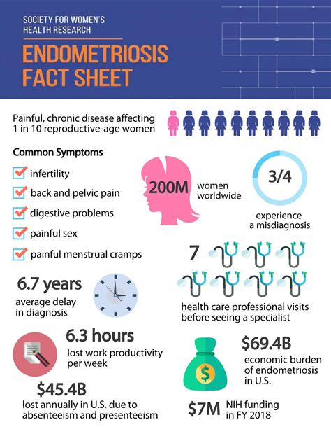 endometriosis patient information sheet