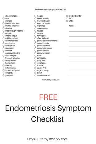 endometriosis symptoms checklist