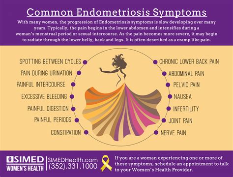 endometriosis symptoms quiz self