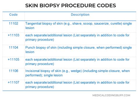 endoscopic ultrasound with biopsy cpt code