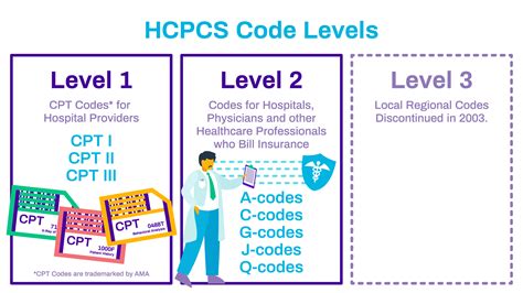 endoscopy hcpcs code