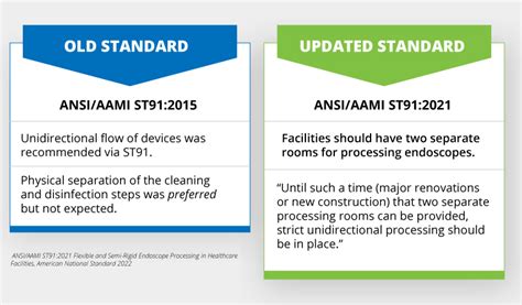 Endoscopy Standards Of Care