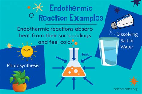 Endothermic Reaction Examples