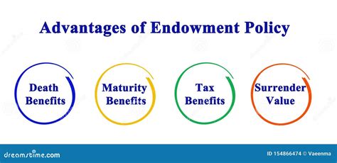 endowment policy uk