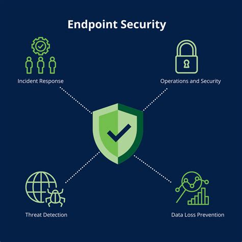 endpoint security advanced best practices