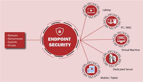 Endpoint Security Features