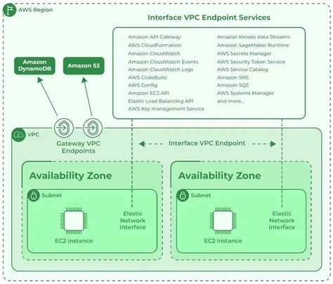 Endpoint Security Geeksforgeeks