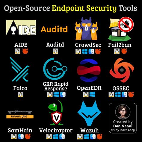 Endpoint Security Tools Open Source