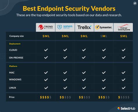 Endpoint Security Vendors