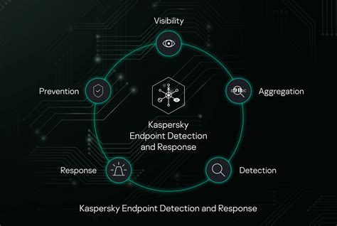 Endpoint Security Vs Endpoint Detection And Response