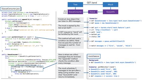 Endpoint To Java