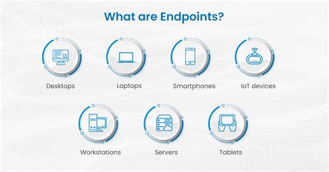 Endpoints Security