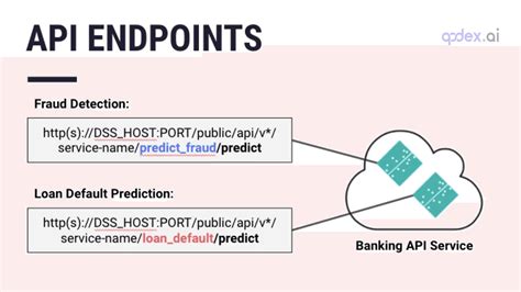 Endpoints Vs Api