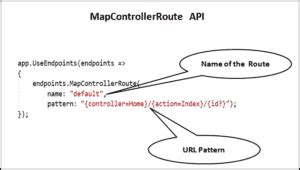 Endpoints.mapcontrollerroute Api