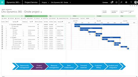 Endynamics 365 Implementation Project Plan Template