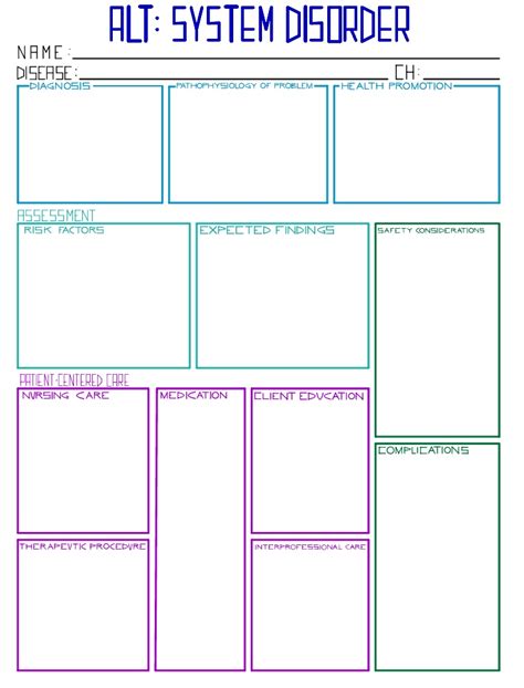 Endysphagia System Disorder Template