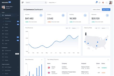 Ene Commerce Admin Dashboard Template