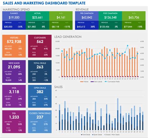 Enecommerce Dashboard Template