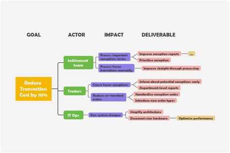 Enecosystem Mapping Template